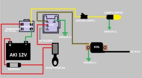 Cara Pasang Kunci Kontak Motor 4 Kabel dengan Mudah